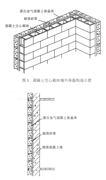 会宁蒸压加气混凝土砌块复合保温外墙性能与构造